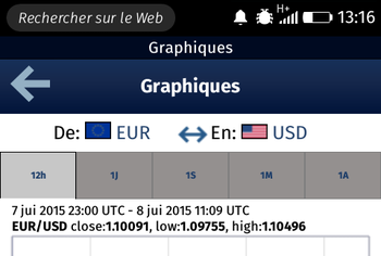 Détails des graphiques dans XE Currency